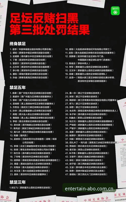 中国足协第三批禁足名单深度评测：足球反腐的全面审视与行业影响分析